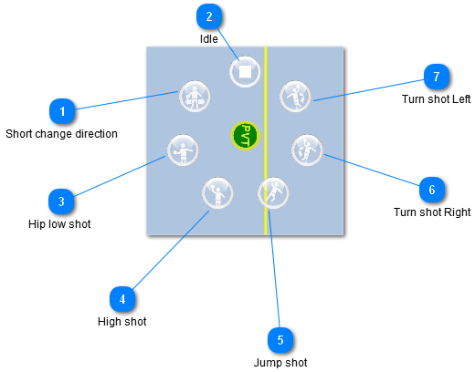 Player with ball is not moving